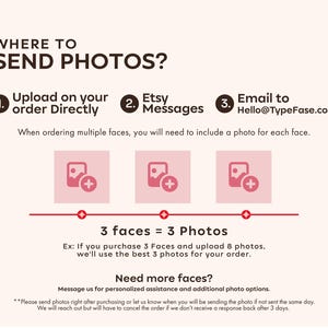 May include: An informational graphic with dark brown text on a light pink background. It provides instructions for sending photos, listing three methods: upload on order, Etsy messages, or email to Hello@TypeFase.com. It includes icons for photo uploads.