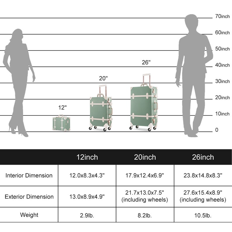 Personalized Matcha Green Suitcase Luggage Set With Wheels - Etsy