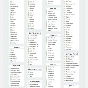 Keto Grocery List, Excel, Printable PDF, Digital Download, Grocery ...