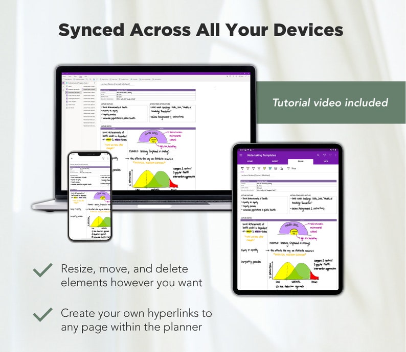 May include: A screenshot showing a digital planner app open on a laptop, tablet, and phone. The app has a purple and white interface with handwritten notes and diagrams. The text "Synced Across All Your Devices" is at the top of the image. The text "Resize, move, and delete elements however you want" and "Create your own hyperlinks to any page within the planner" are below the image. The text "Tutorial video included" is in the upper right corner of the image.