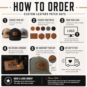 May include: An instructional infographic titled HOW TO ORDER CUSTOM LEATHER PATCH HATS. It outlines six steps for ordering custom hats, including choosing hat styles, selecting leather patch shapes and colors, uploading logos, and the engraving process.