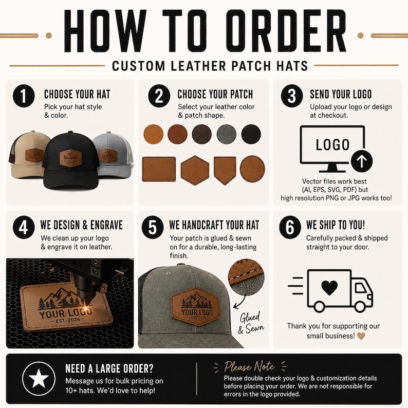 May include: An instructional infographic titled HOW TO ORDER CUSTOM LEATHER PATCH HATS. It outlines six steps for ordering custom hats, including choosing hat styles, selecting leather patch shapes and colors, uploading logos, and the engraving process.