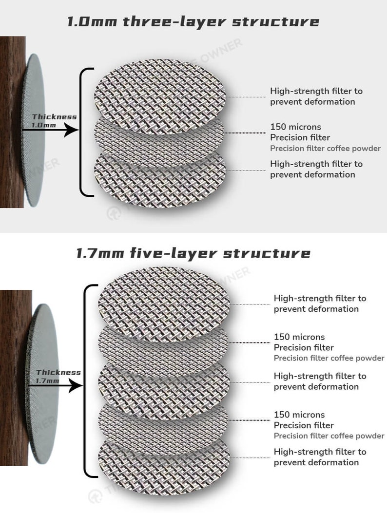 Espresso Puck Screen / Puck Mesh / Second Water Filter Penta / Etsy