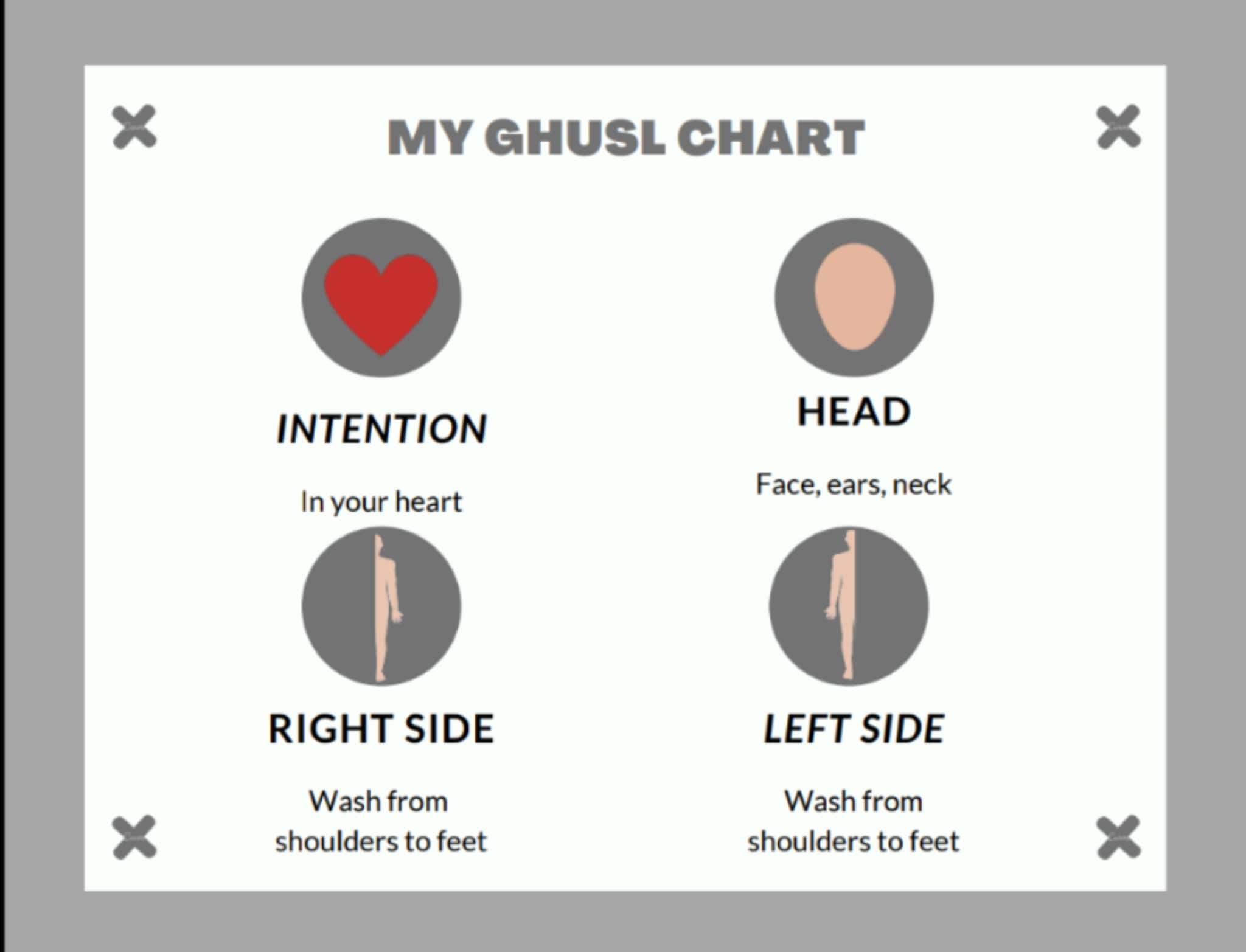 Ghusl Guide Printable Shia Islamic Printable