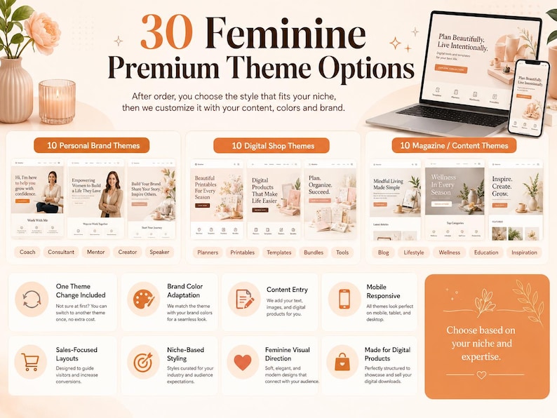 Puede incluir: Un gr&aacute;fico digital que muestra 30 opciones de temas premium femeninos para sitios web. La imagen presenta una computadora port&aacute;til y un tel&eacute;fono inteligente con dise&ntilde;os web, categorizados en temas de marca, tienda y revista con texto.