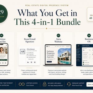 Może przedstawiać: Grafika pakietu marketingu cyfrowego zatytułowana Real Estate Digital Presence System. Zawiera cztery elementy: mobilną mini stronę, podpis e-mail, stronę internetową Aura oraz pulpit nawigacyjny Business OS wraz z opisowym tekstem.