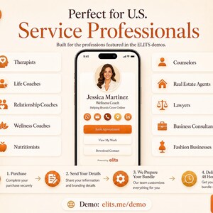 Pu&ograve; includere: Una grafica di marketing digitale per Elits con uno smartphone che mostra un profilo professionale per Jessica Martinez, Wellness Coach. Il layout include elenchi di professionisti come terapeuti e avvocati, oltre a un processo in quattro fasi.