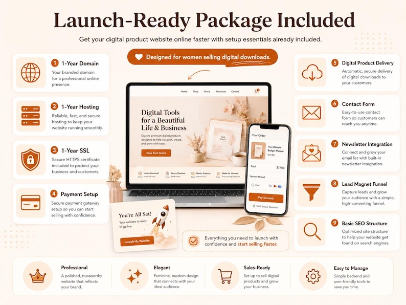 Puede incluir: Una infograf&iacute;a titulada Launch-Ready Package Included que muestra un port&aacute;til y un smartphone con una interfaz web. Enumera nueve caracter&iacute;sticas que incluyen dominio, alojamiento, SSL, configuraci&oacute;n de pago, entrega, formulario de contacto, bolet&iacute;n, embudo y SEO.