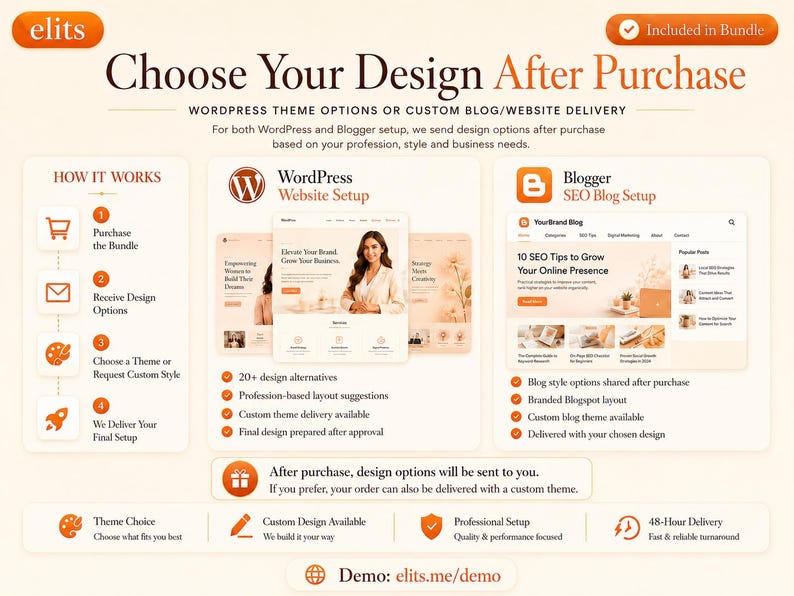 Pu&ograve; includere: Un grafico informativo intitolato Choose Your Design After Purchase, che descrive i servizi di configurazione di siti web WordPress e Blogger. Illustra un processo in quattro fasi, icone per la scelta dei temi e opzioni di design personalizzato.