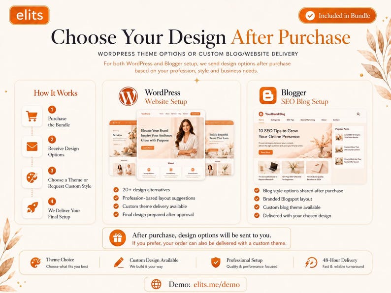 Pu&ograve; includere: Un grafico informativo intitolato Choose Your Design After Purchase, che descrive i servizi di configurazione del sito web per WordPress e Blogger. Presenta icone, elenchi di testo che spiegano il processo e anteprime di layout di siti web in toni in toni arancioni e bianchi.