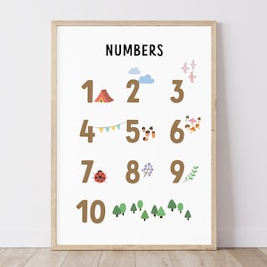 Numbers Poster, Printable Numbers Wall Art, Nursery Decor, Nursery Wall Art, Kids Room Decor, Playroom Decor, Educational Classroom Prints