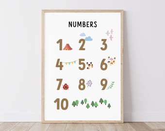 Póster De Números, Arte De Pared De Números Imprimibles, Decoración De Guardería, Arte De Pared De Guardería, Decoración De Sala De Juegos, Impresiones De Aula Educativa