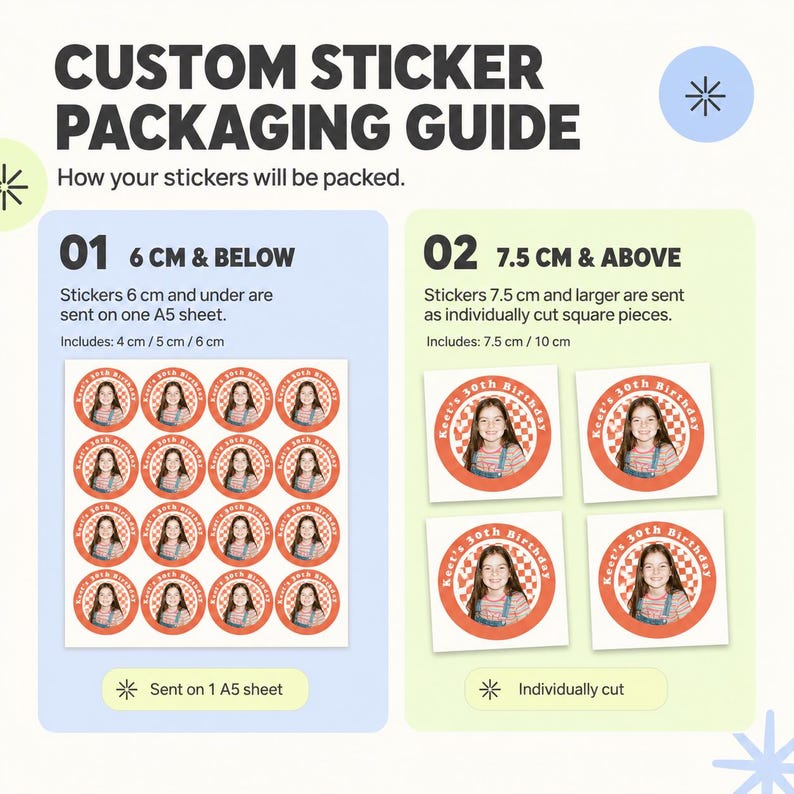 May include: Custom sticker packaging guide with examples. Stickers 6 cm and under are sent on an A5 sheet. Stickers 7.5 cm and larger are individually cut. Includes examples of stickers with a girl's photo and text "Keel's 30th Birthday".