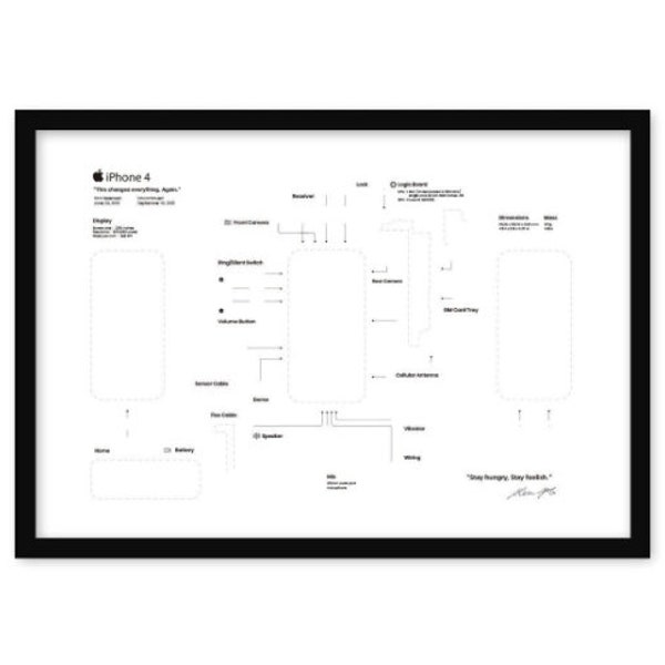 Apple iPhone 4 Teardown Template PDF