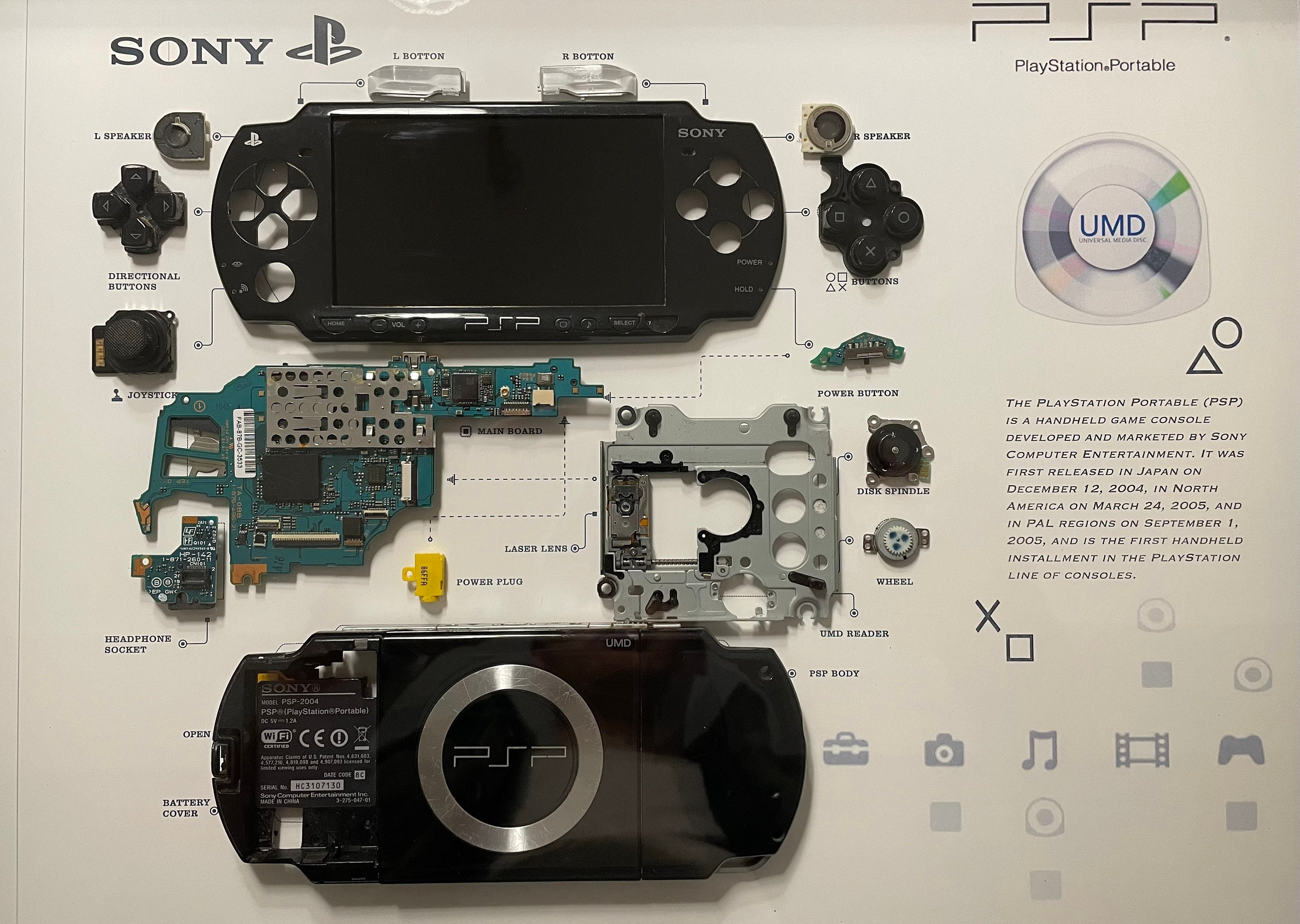 Sony PSP Framed Teardown Etsy