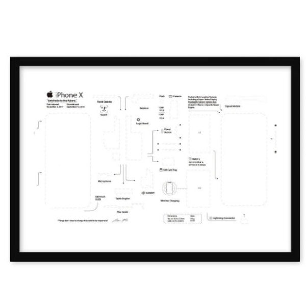 Template Apple iPhone X Teardown PDF