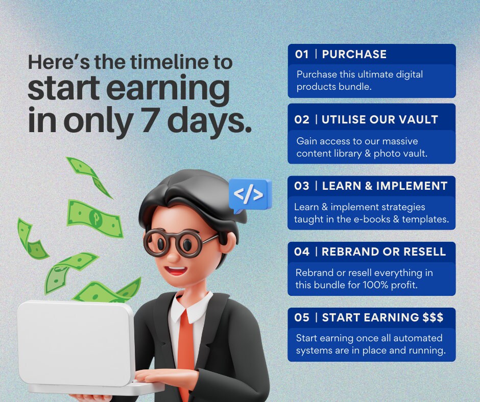 2500+ DFY Digital Products Ultimate Bundle With Master Resell Rights ...