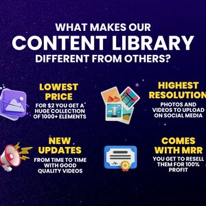 May include: A graphic with a blue background and yellow text highlights the benefits of a content library. The benefits include a low price, high resolution, new updates, and the ability to resell content for profit.