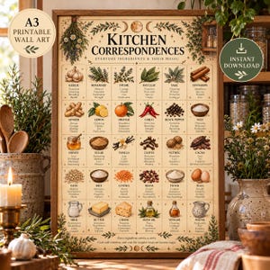 Puede incluir: Una lámina decorativa rectangular titulada Kitchen Correspondences, Everyday Ingredients & Their Magic. El póster presenta una cuadrícula de treinta ingredientes de cocina ilustrados, cada uno con su nombre y propiedades mágicas asociadas.