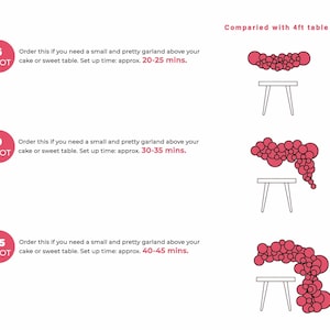 May include: Three different sizes of balloon garlands, each with a table underneath. The garlands are made of pink balloons and are arranged in a cascading style. The text on the image reads "6 FOOT", "9 FOOT", and "15 FOOT" and includes set up times for each size. The text also reads "Compared with 4ft table".