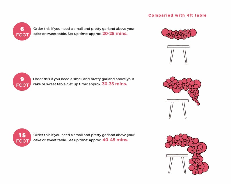 May include: Three different sizes of balloon garlands, each with a table underneath. The garlands are made of pink balloons and are arranged in a cascading style. The text on the image reads "6 FOOT", "9 FOOT", and "15 FOOT" and includes set up times for each size. The text also reads "Compared with 4ft table".