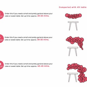 May include: Three different sizes of balloon garlands, each with a table underneath. The garlands are made of pink balloons and are arranged in a cascading style. The text on the image reads "6 FOOT", "9 FOOT", and "15 FOOT" and includes set up times for each size. The text also reads "Compared with 4ft table".