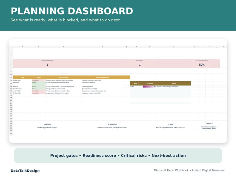 Puede incluir: Una plantilla de hoja de c&aacute;lculo de panel de planificaci&oacute;n digital con un encabezado verde azulado con el texto PLANNING DASHBOARD. La interfaz incluye una tabla con columnas para estado, tareas y recomendaciones, adem&aacute;s de una barra de progreso.