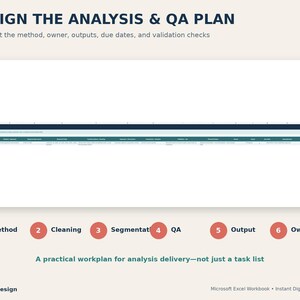 Puede incluir: Una plantilla digital titulada DESIGN THE ANALYSIS & QA PLAN con dise&ntilde;o de hoja de c&aacute;lculo. Incluye seis c&iacute;rculos rojos numerados etiquetados como Method, Cleaning, Segmentation, QA, Output y Owner. El texto dice A practical workplan for analysis delivery&mdash;not just a task list, DataTalkDesign y Microsoft Excel Workbook - Instant Digital Download.