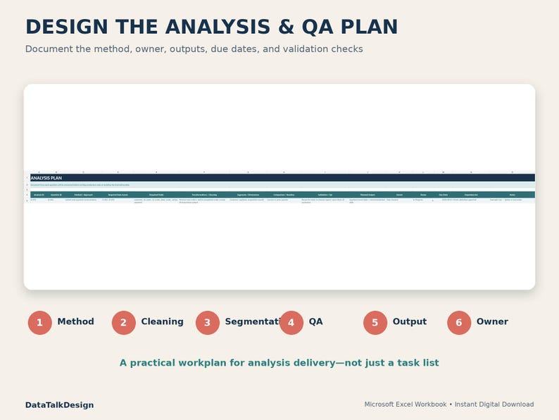 Puede incluir: Una plantilla digital titulada DESIGN THE ANALYSIS & QA PLAN con dise&ntilde;o de hoja de c&aacute;lculo. Incluye seis c&iacute;rculos rojos numerados etiquetados como Method, Cleaning, Segmentation, QA, Output y Owner. El texto dice A practical workplan for analysis delivery&mdash;not just a task list, DataTalkDesign y Microsoft Excel Workbook - Instant Digital Download.