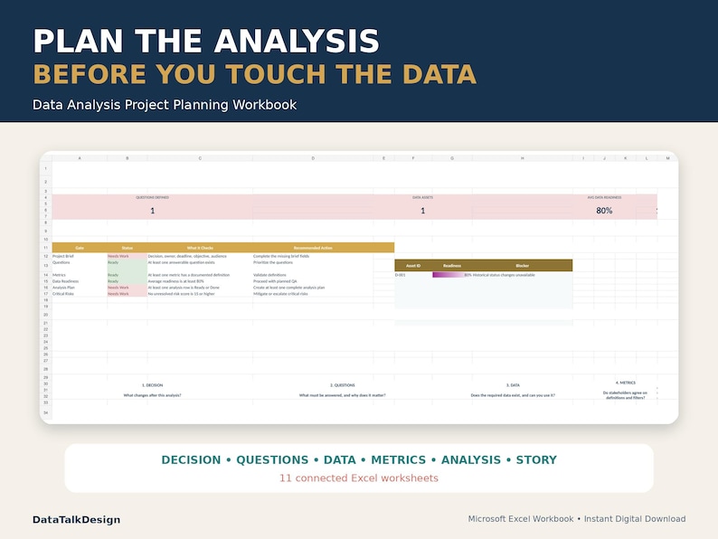 Puede incluir: Un libro de trabajo digital para la planificaci&oacute;n de proyectos de an&aacute;lisis de datos en formato Microsoft Excel. El encabezado dice PLAN THE ANALYSIS BEFORE YOU TOUCH THE DATA. La hoja de c&aacute;lculo incluye secciones para preguntas, datos, m&eacute;tricas y an&aacute;lisis con 11 hojas de c&aacute;lculo conectadas.