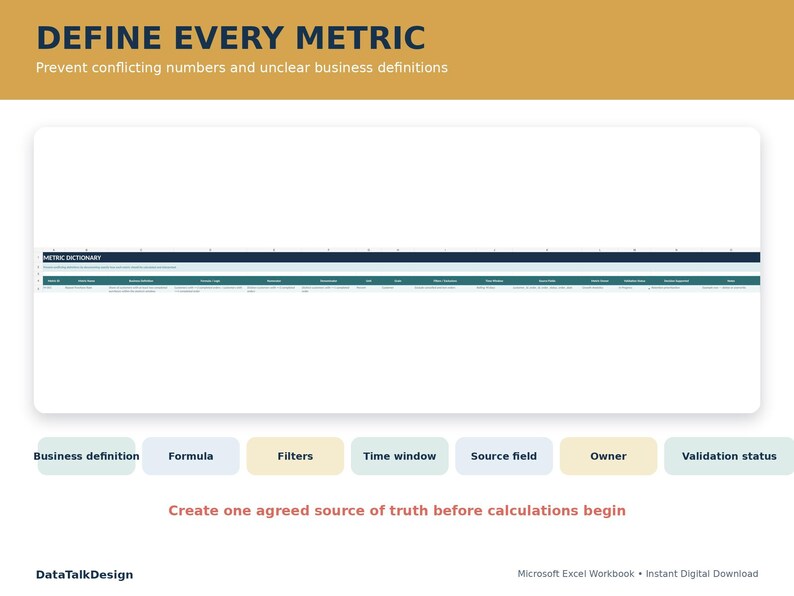 Puede incluir: Una plantilla de libro de Microsoft Excel digital titulada DEFINE EVERY METRIC. El dise&ntilde;o presenta una fila de encabezado azul oscuro etiquetada como METRIC DICTIONARY con columnas para definici&oacute;n de negocio, f&oacute;rmula, filtros, ventana de tiempo, campo de origen, propietario y estado de validaci&oacute;n. El dise&ntilde;o incluye una banda superior de color amarillo mostaza y un &aacute;rea central blanca para la entrada de datos, con la marca DataTalkDesign en la parte inferior.