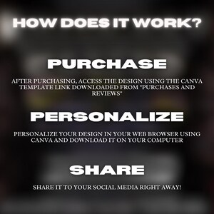 May include: Graphic with the text "HOW DOES IT WORK?" followed by "PURCHASE", "PERSONALIZE", and "SHARE". Instructions are provided for accessing and using a Canva template after purchase, personalizing the design, and sharing it on social media.