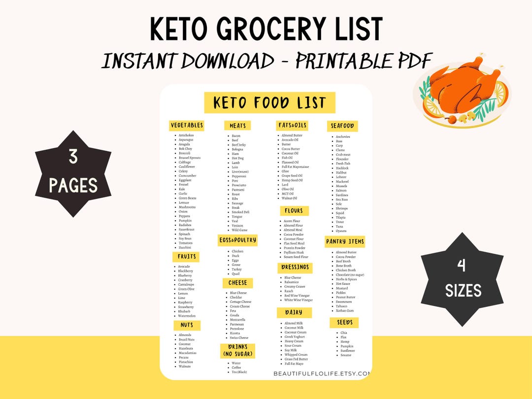 High Protein Food List, Low Carb Meal Planner, Keto Grocery List & Meal ...