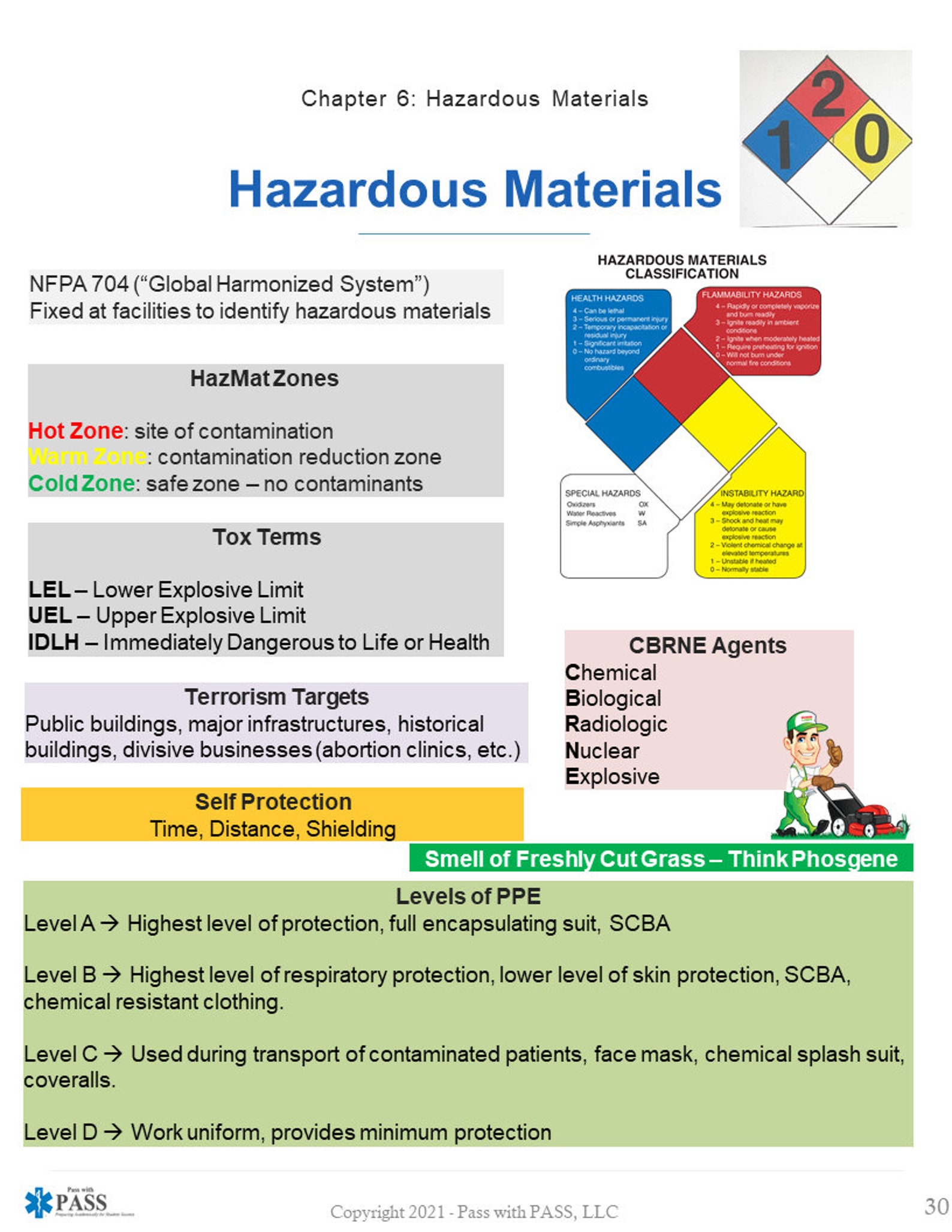 EMS Operations Study Guide - Etsy