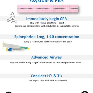 ACLS Algorithm Cheat Sheets Based on AHA 2020 ACLS Updates/Algorithms image 4
