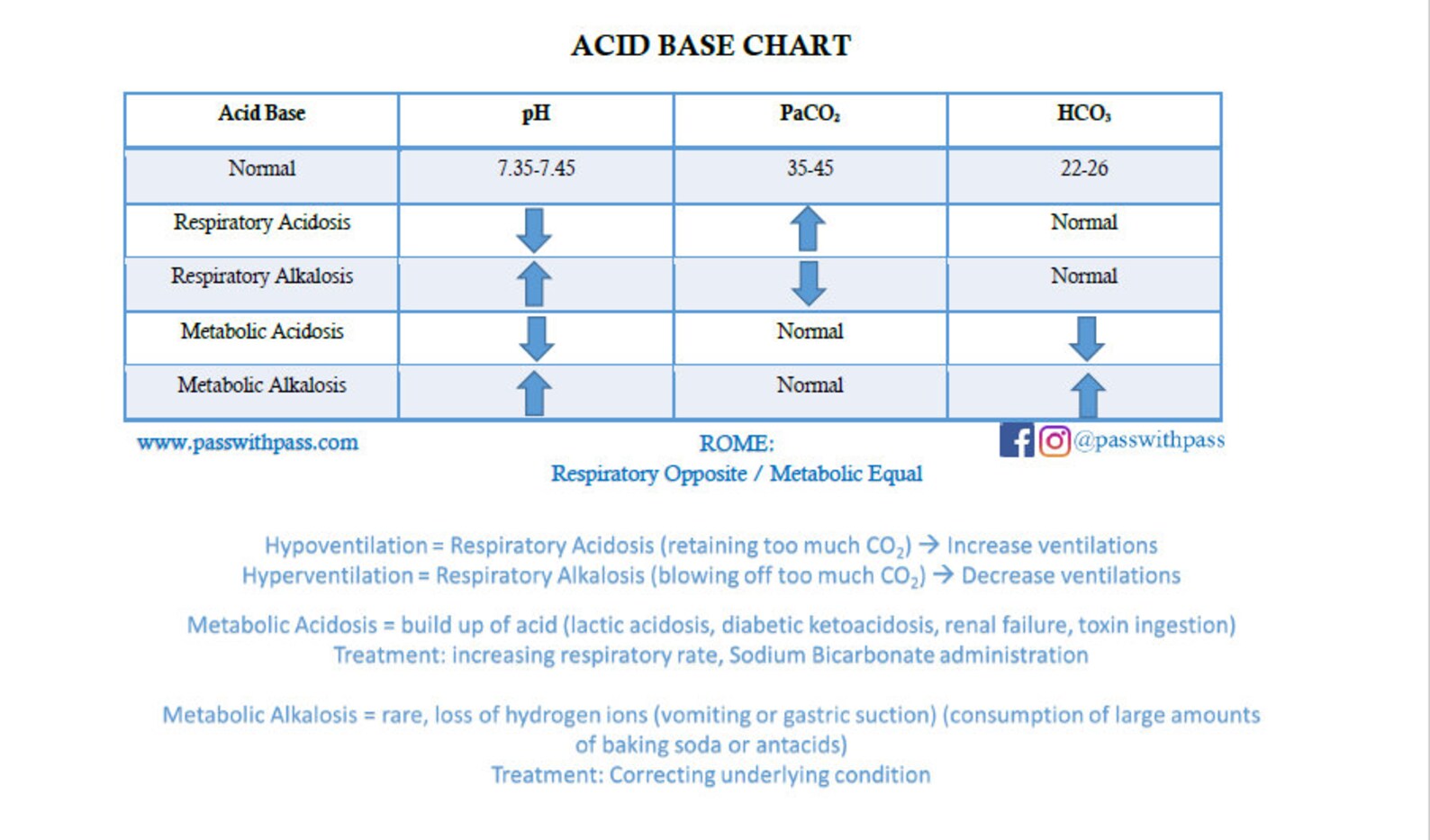 Acid Base Chart abgs - Etsy