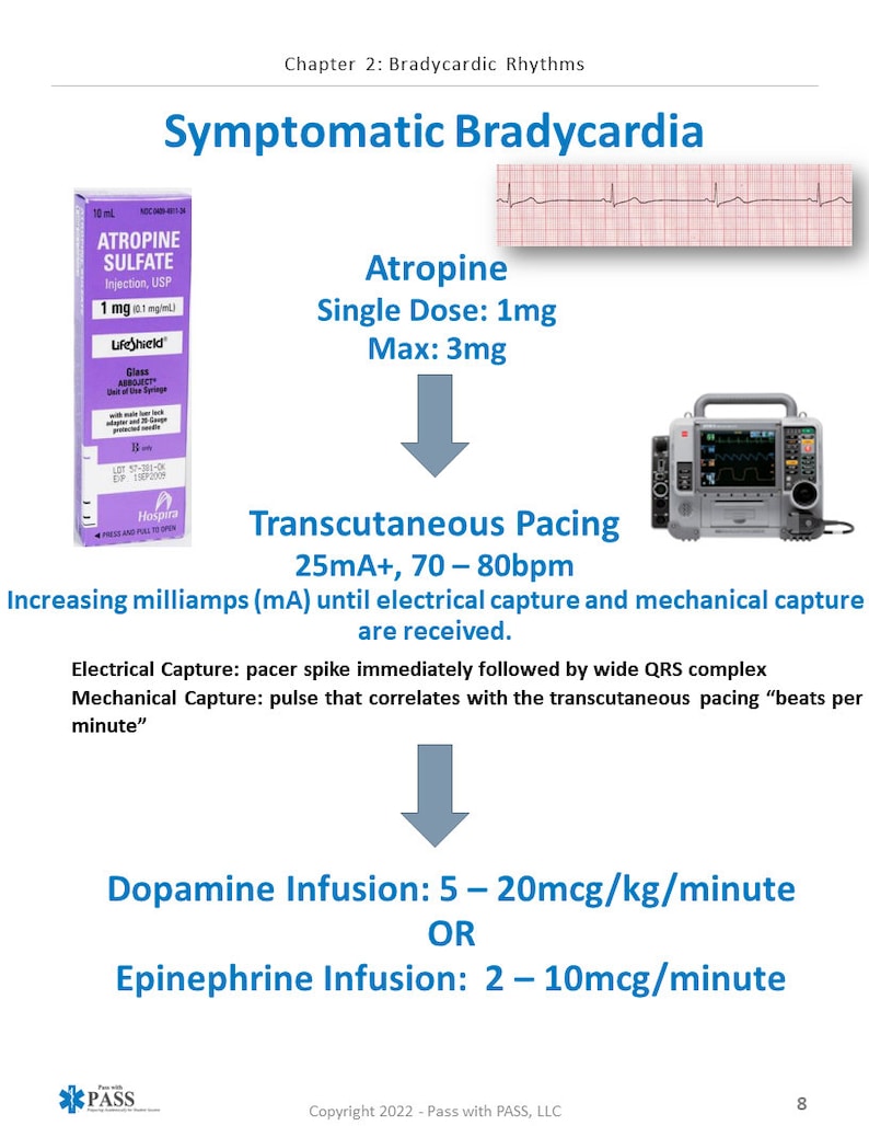 ACLS Algorithm Cheat Sheets Based on AHA 2020 ACLS Updates/Algorithms image 3