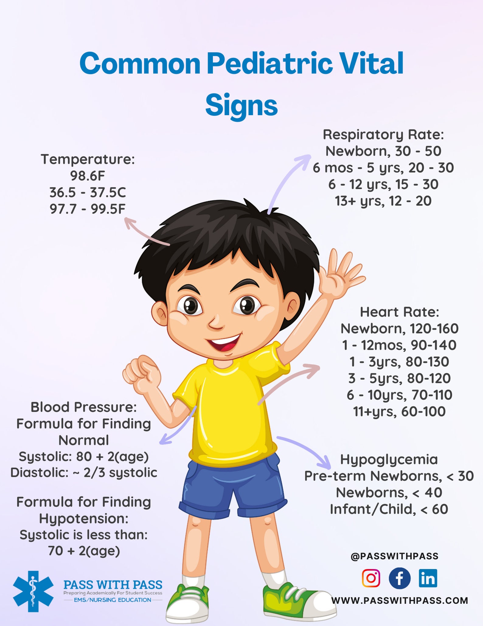 Pediatric vital signs reference chart etsy