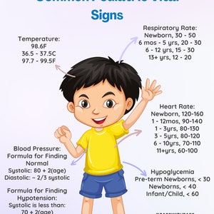 May include: An illustration of a young boy with a yellow shirt and blue shorts. The illustration is used to show common pediatric vital signs, including temperature, respiratory rate, heart rate, and blood pressure. The illustration includes formulas for finding normal and hypotensive blood pressure.
