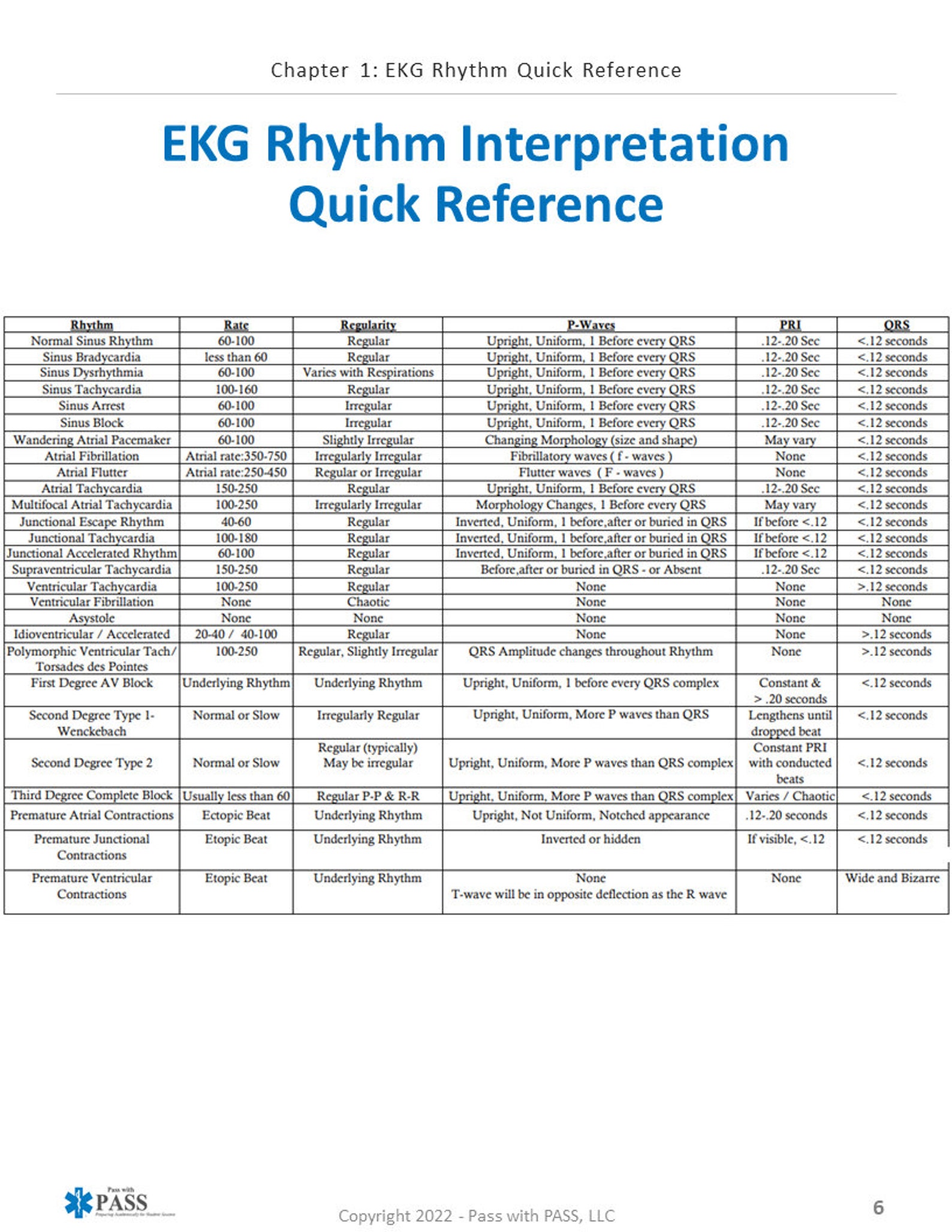The Ultimate 2023 Acls Algorithm Pdf Cheat Sheet - fzb11jp