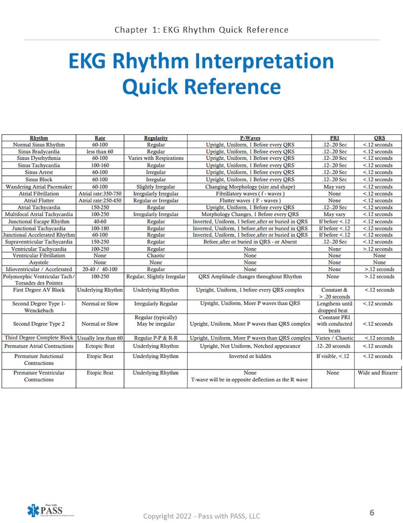 ACLS Algorithm Cheat Sheets Based on AHA 2020 ACLS Updates/Algorithms image 2