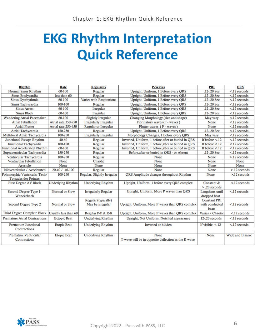 ACLS Algorithm Cheat Sheets based on AHA 2020 ACLS Updates/algorithms ...