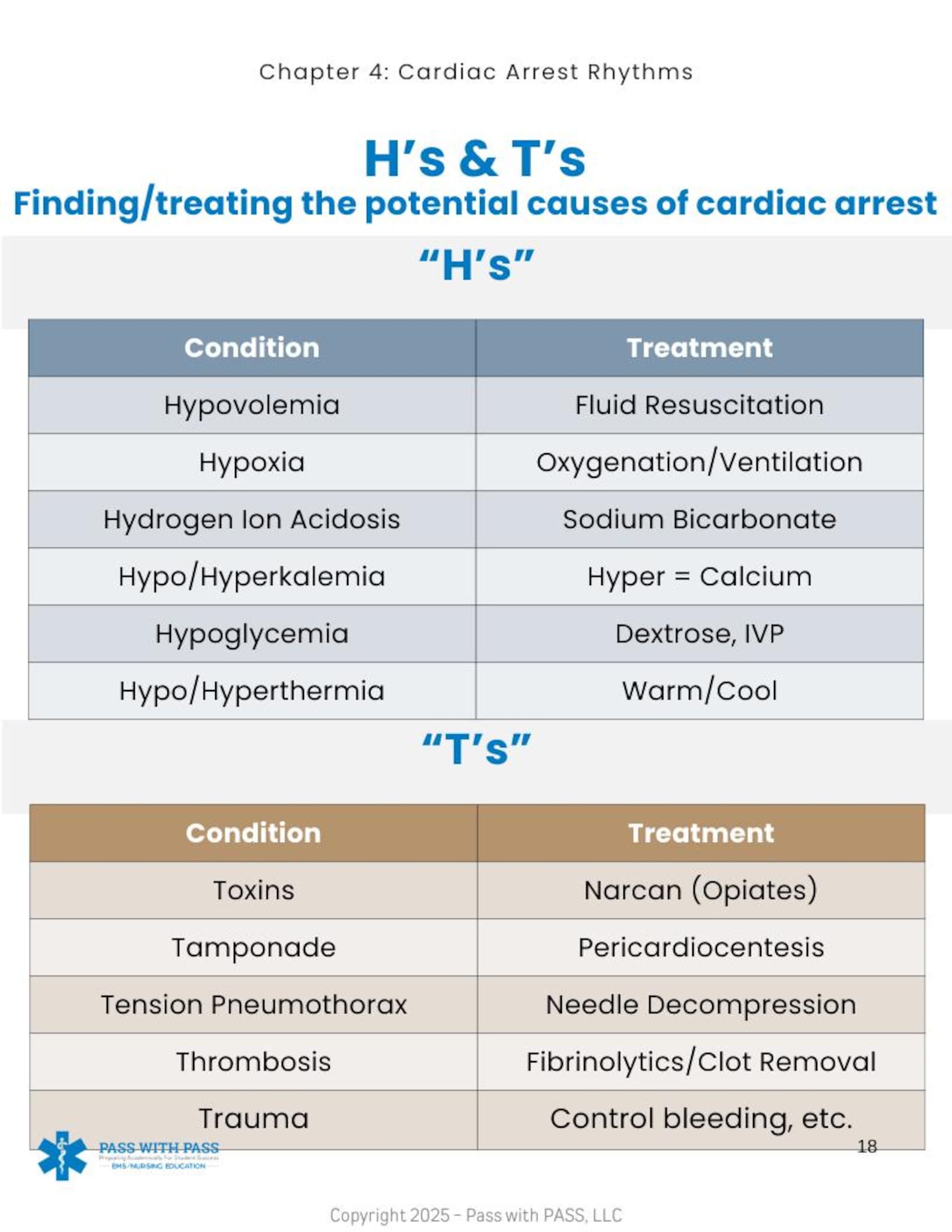 ACLS Algorithm Cheat Sheets (based on AHA 2020 ACLS Updates/algorithms ...