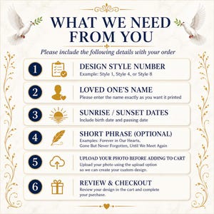 May include: A decorative image with the text "WHAT WE NEED FROM YOU" and instructions for ordering. Includes details like design style, loved one's name, dates, a short phrase, photo upload, and review. Features doves and floral accents.