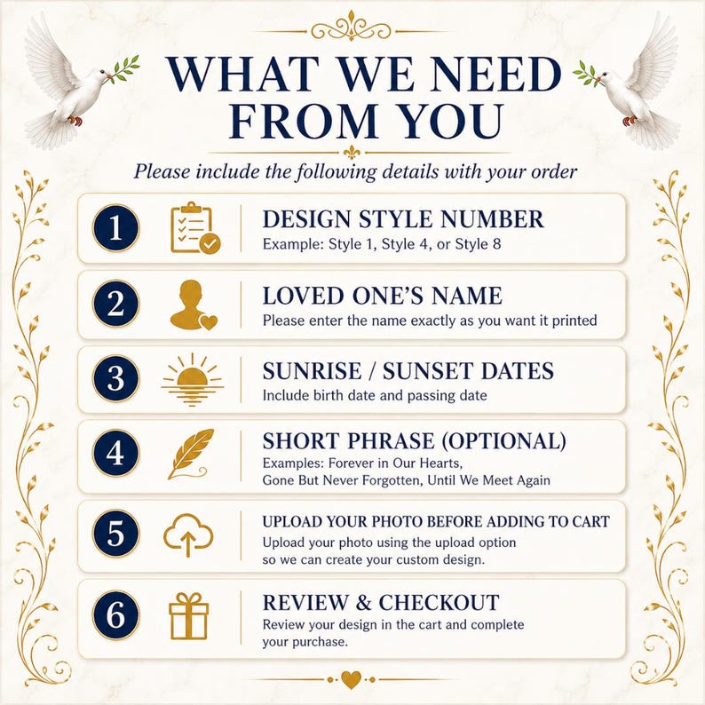 May include: A decorative image with the text "WHAT WE NEED FROM YOU" and instructions for ordering. Includes details like design style, loved one's name, dates, a short phrase, photo upload, and review. Features doves and floral accents.