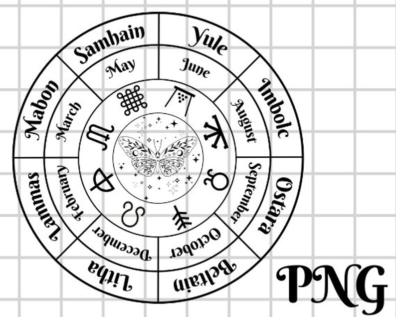 Pagan Wheel of the Year Southern Hemisphere, Wiccan Holidays, Yule, Beltane Fire Festival