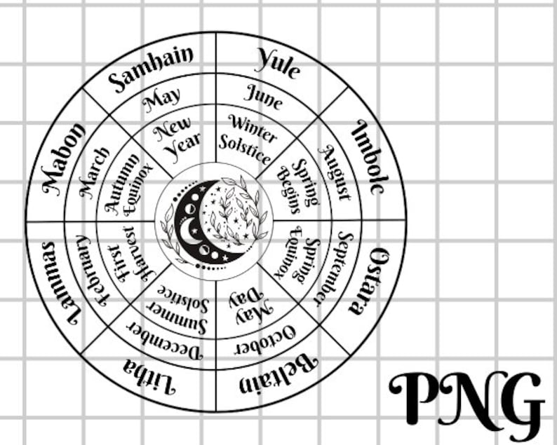 Pagan Wheel of the Year Southern Hemisphere, Wiccan Holidays, Yule, Beltane Fire Festival