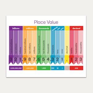 Place Value Chart with Decimal, Bright Colours. Downloadable chart.