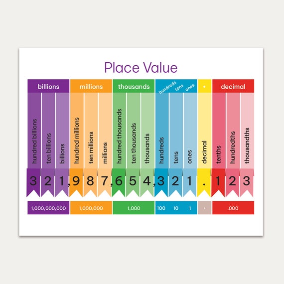 place value chart with decimal bright colours downloadable etsy