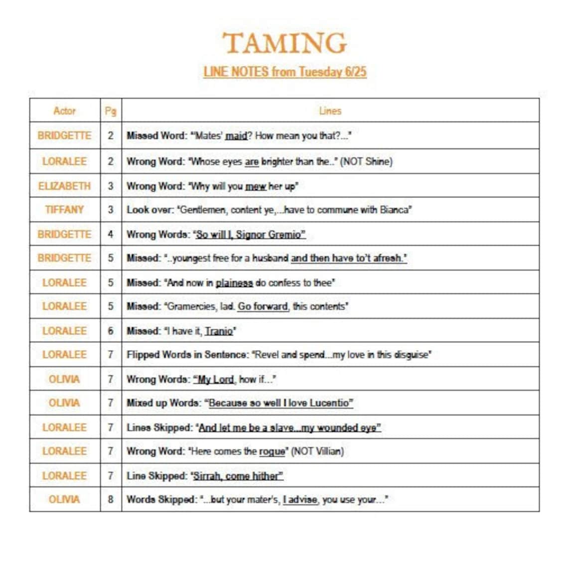 Line Notes Template Stage Manager Resource Theatre Paperwork Line Notes Template Stage Manager Resource Theatre Paperwork
